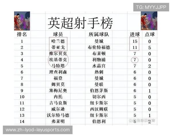 黑马崛起打破传统格局 英超当前积分排名背后的深层原因解析